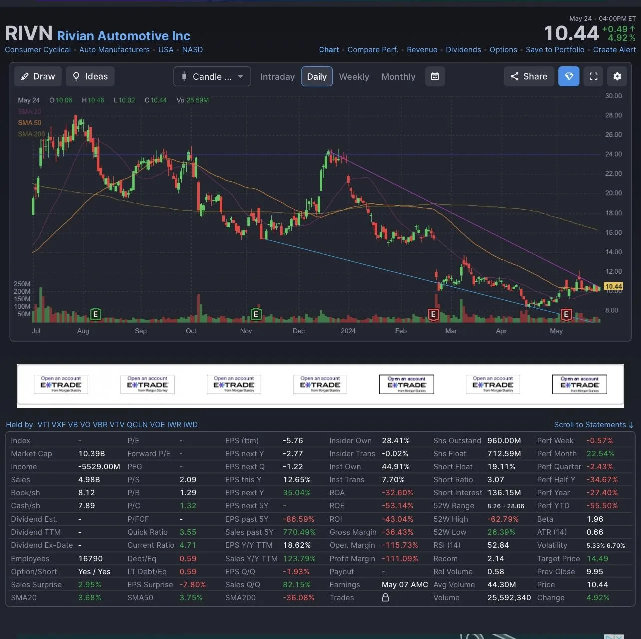 Rivian R1T R1S all EV stock jumped +10% IMG_1714