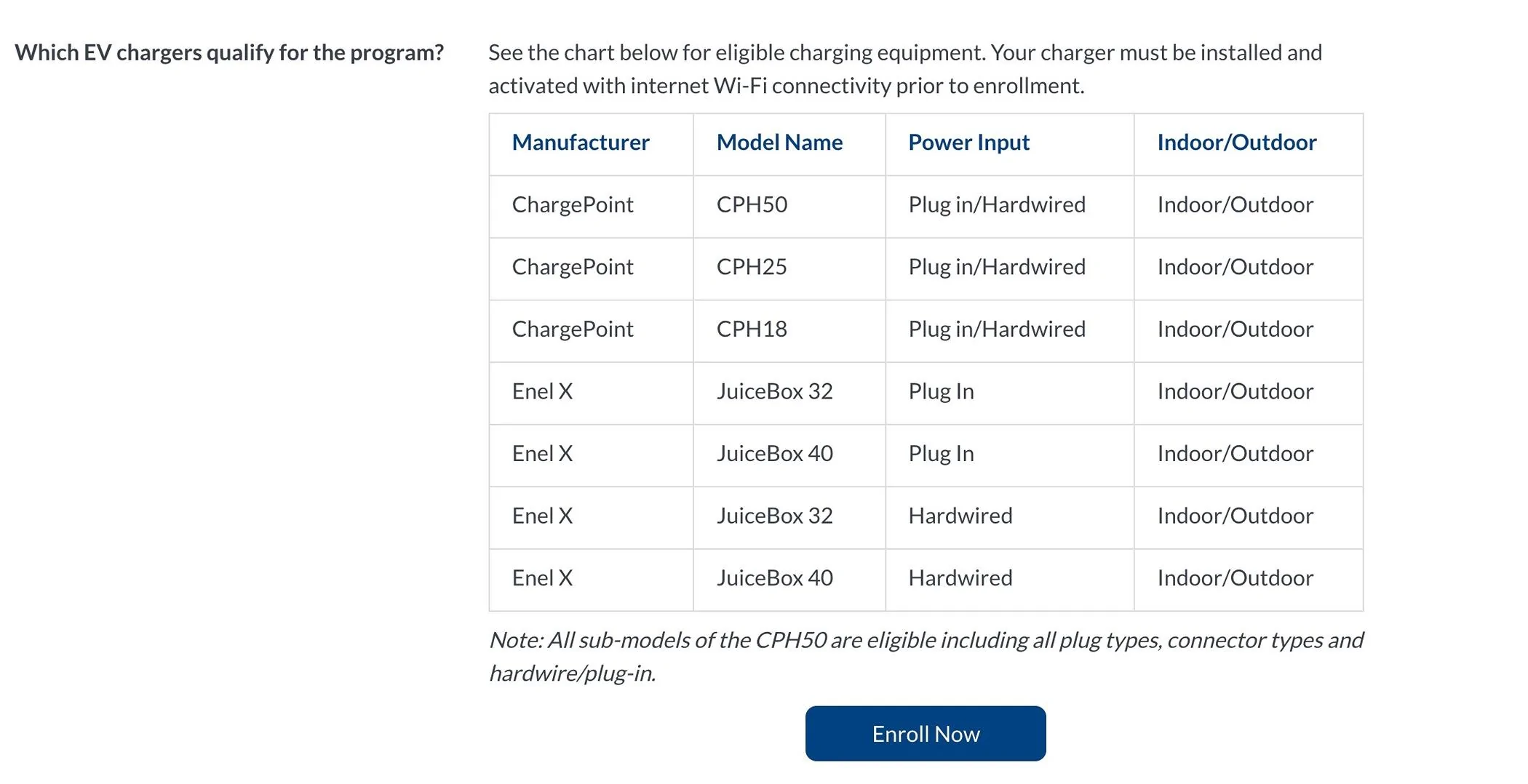 Rivian R1T R1S EVSE recommendations sought FlexEV rewards