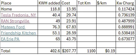 Rivian R1T R1S EV use can be more expensive than gas 1717189008584-el