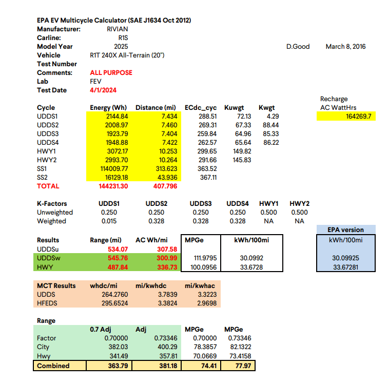 Rivian R1T R1S EPA Filling for additional 2025 models (R1 Refresh) -- Dual Max, All-Terrain Dual Max, Performance Dual Max, and All-Terrain Performance Dual Max 1717430183978-uz