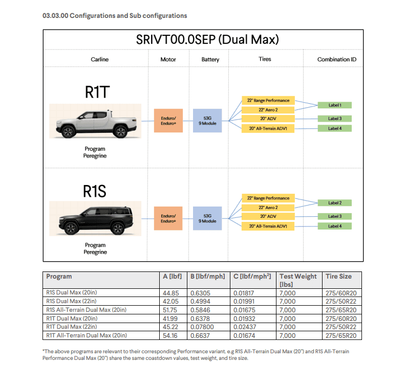 Rivian R1T R1S EPA Filling for additional 2025 models (R1 Refresh) -- Dual Max, All-Terrain Dual Max, Performance Dual Max, and All-Terrain Performance Dual Max 1717430414384-nc