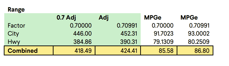 Rivian R1T R1S EPA Filling for additional 2025 models (R1 Refresh) -- Dual Max, All-Terrain Dual Max, Performance Dual Max, and All-Terrain Performance Dual Max 1717431581219-ek