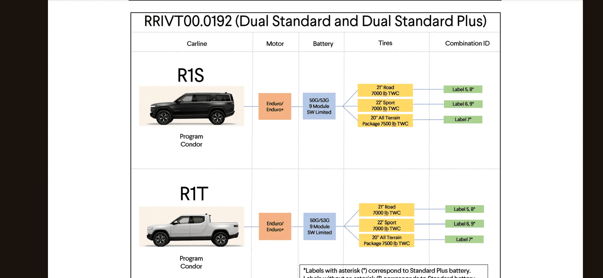 Rivian R1T R1S Is the R1 gen 2 Large Battery pack just a software limited Max (or prior Large) Pack? Or something else? 1000003421