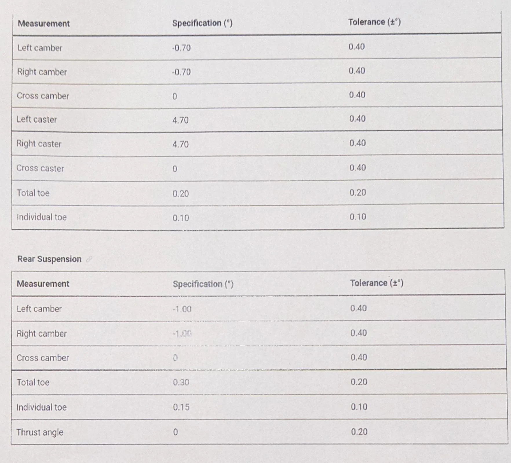 Rivian R1T R1S Root cause fix for my steering wheel shake/feedback on minor road imperfections = too much toe in on the alignment! PXL_20220520_031156970_2