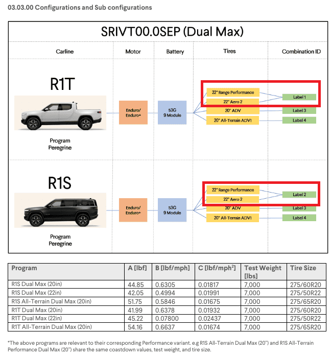 Rivian R1T R1S Gen 2 R1 Refresh tires 1718030726708-em