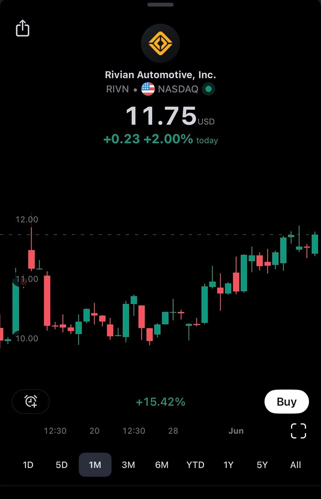 Rivian R1T R1S all EV stock jumped +10% IMG_2601
