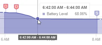 Rivian R1T R1S Android app 2.10 battery usage 1718374546246-tx