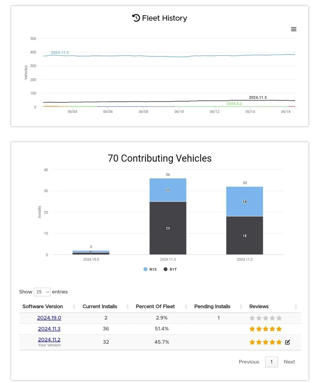 Rivian R1T R1S 2024.19.4 Software Update Released => Suspension, Visual Interface, Live Blind Spot Camera, Climate Control, OTA sched, Google Maps Improvements, more Screenshot_20240616_061154_Chrom