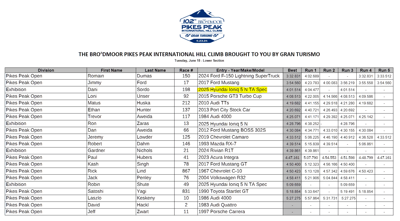 Rivian R1T R1S Watch the Pikes Peak race on Sunday (6/23) @ 7:30am MT -- featuring 1025hp Gen 2 R1T Quad-Motor Pikes Peak Lower.PNG