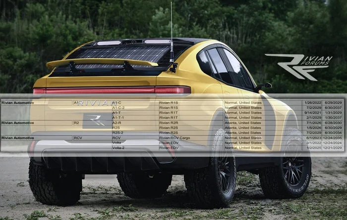 Rivian R2R and R2S Release in 2026; R1T and R1S Second Gen Comes 2029 -- Detailed in Product Forecast Map