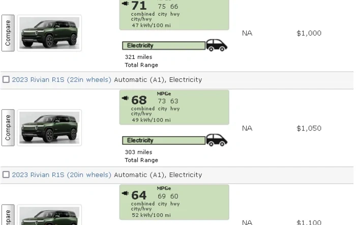 2023 Rivian EPA Numbers published on official website