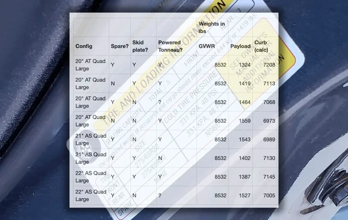 Compiled payload ratings for R1T (GVWR, GAWR, Payload Stickers)