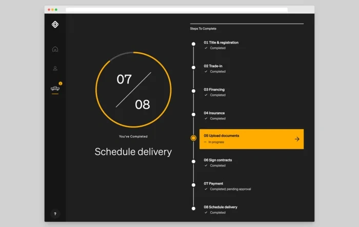Things They Don't Tell You (But Should) About 8 Step Purchase Process ....