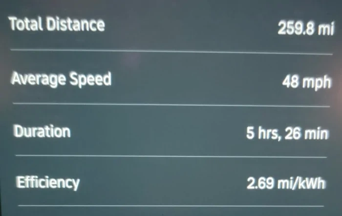 Got 2.69 mi/kWh efficiency after 2023.2.3 software update
