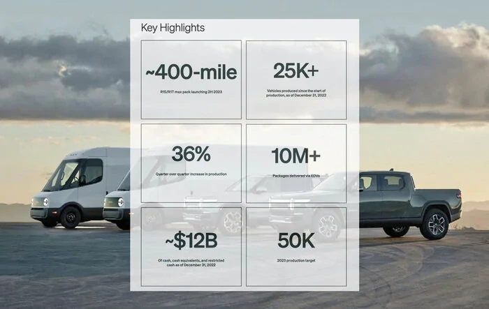 ? 2022 Q4 and Full-Year Earnings Results & Shareholder Letter: 50K production goal for 2023, ~400 Mile Range for Max Pack
