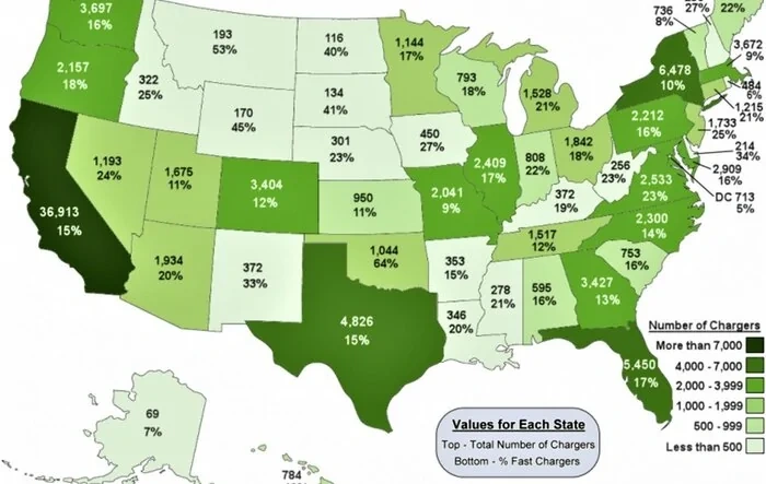 The current State of charging in the US