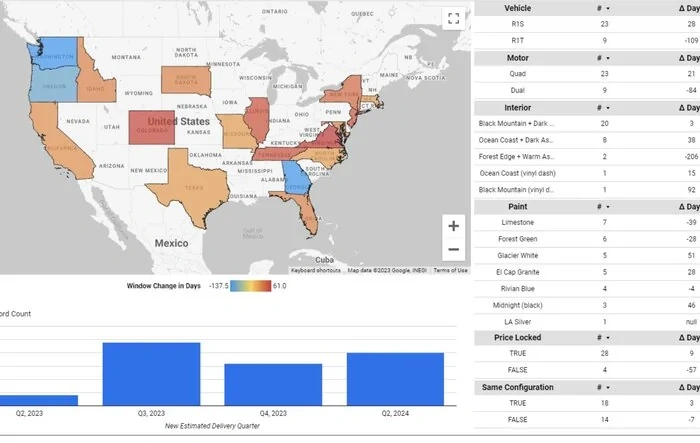 Crowdsourced Rivian Delivery Estimates Interactive Dashboard & Survey - April 2023