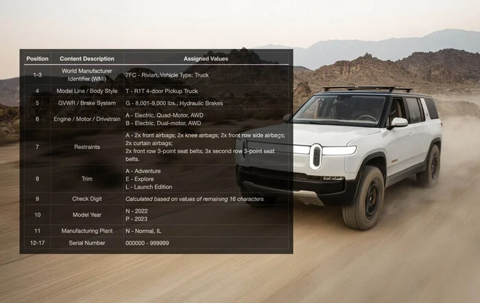 Rivian VIN Decoder