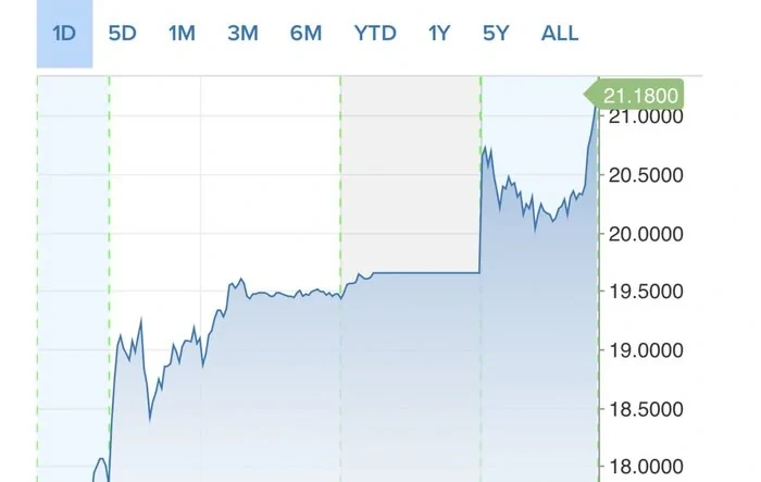 RIVN shares extend rally after strong Q2 deliveries