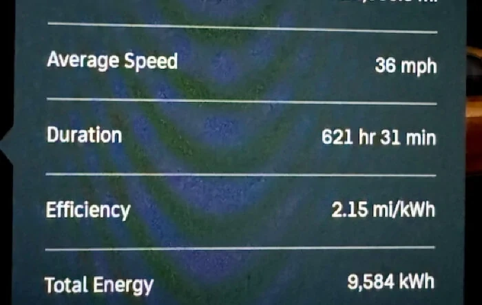 My 1 Year Statistics @ 22K Miles
