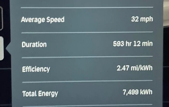 1 Year, 19,000 Miles, 7,500 kWh @ 2.47 mi/kWh and 2 Service Visits... Love the R1T Daily Driver!