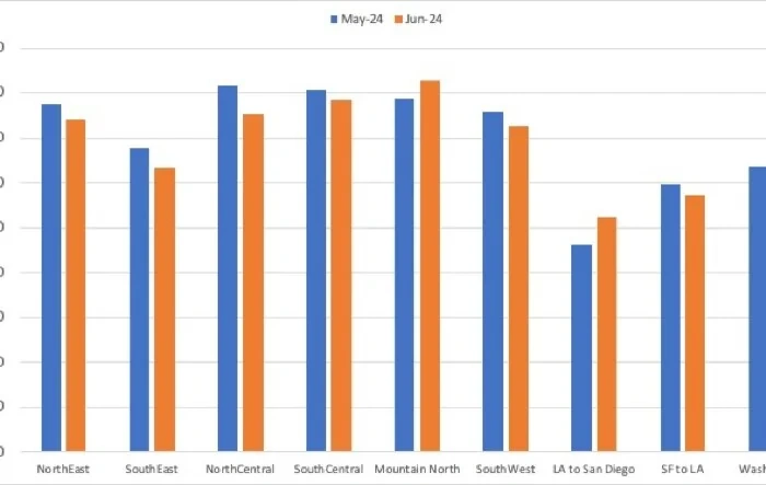 Electrify America PlugShare Trends by Region: Sept 1 Update