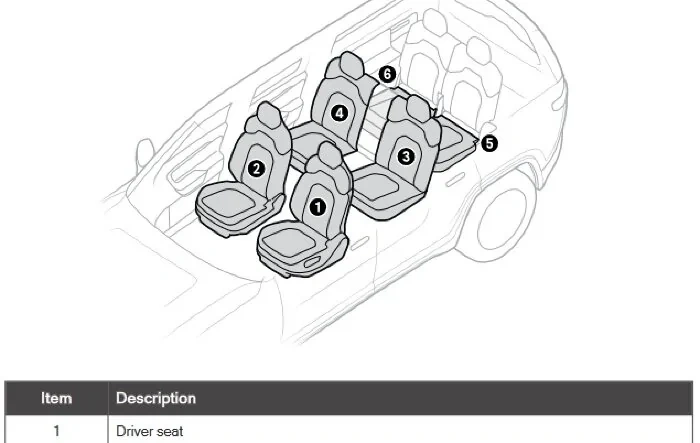 New: Third row heated seats in 2025 R1S Gen 2 Refresh Model