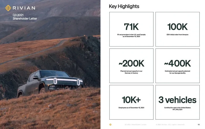 2021 Q3 Rivian Shareholder Letter – December 16, 2021. 71K Preorders Received