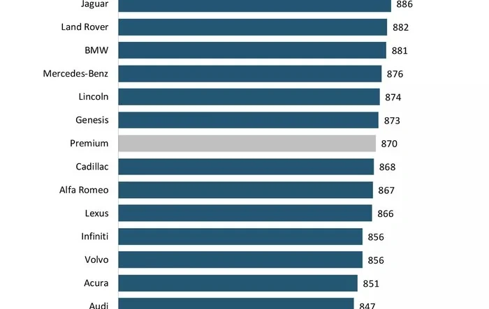 Rivian is Most Satisfying Brand (Would Outrank Tesla and Porsche) in J.D. Power APPEAL Study