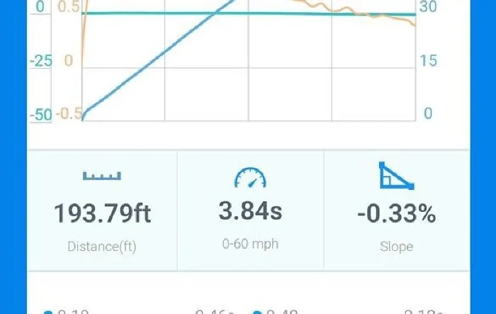 A little 2023 R1T PDM AT Max 0-60 & 1/4 mile Dragy Fun