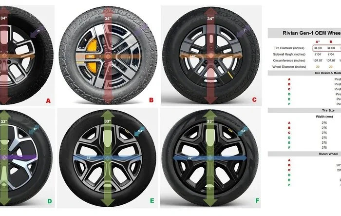Range Against the Machine¹ - Rivian OEM Wheels, Tires, and Range Considered