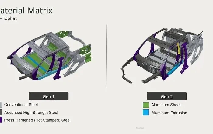 Learned more Rivian Gen 2 tech updates / differences to Gen 1