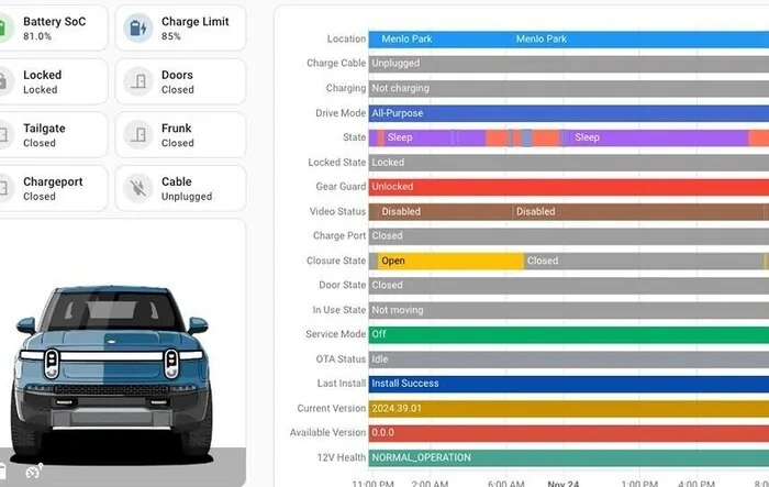 Rivian Dashboard for Upcoming Longterm Phantom Drain Test