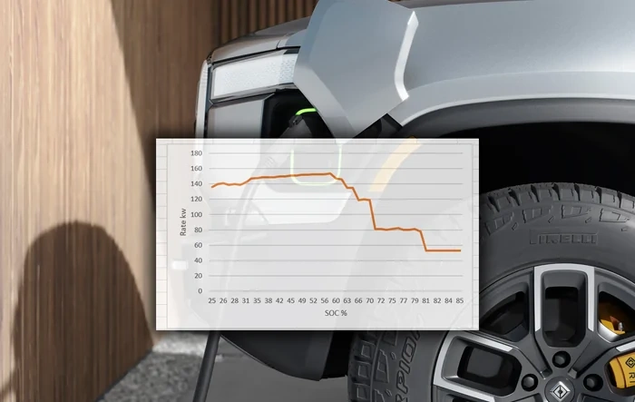 My R1T Charging Session Data - From 25% SOC to 85%