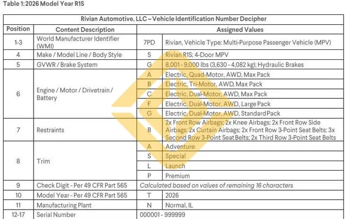 2026 Rivian VIN Decoders