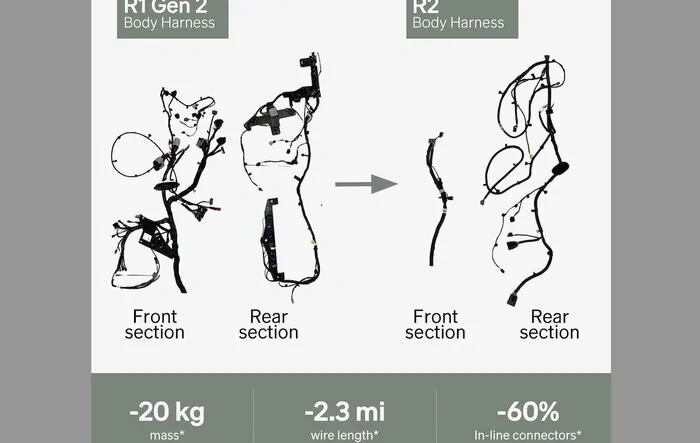 R2 Body Harness improvements over R1 Gen 2 (revealed by RJ)