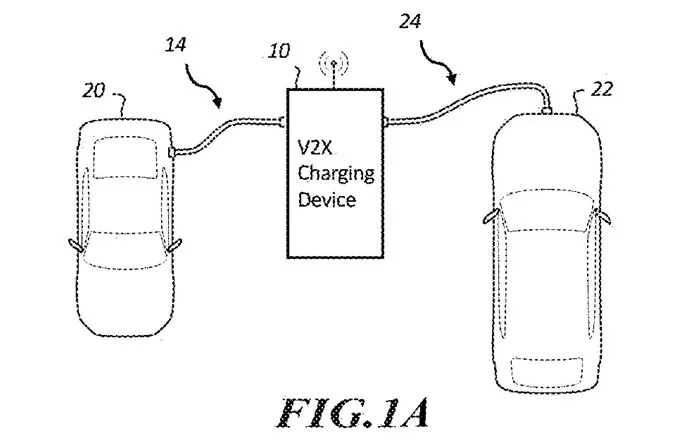V2X / V2L patents by Rivian