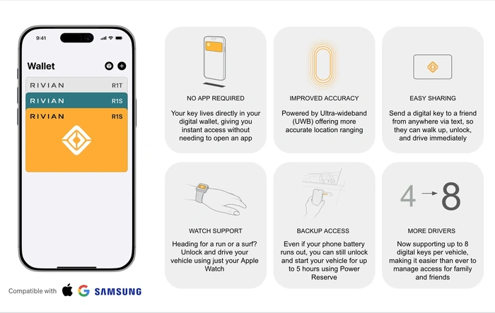 Digital Key Support coming in 2025.46 OTA Update this month