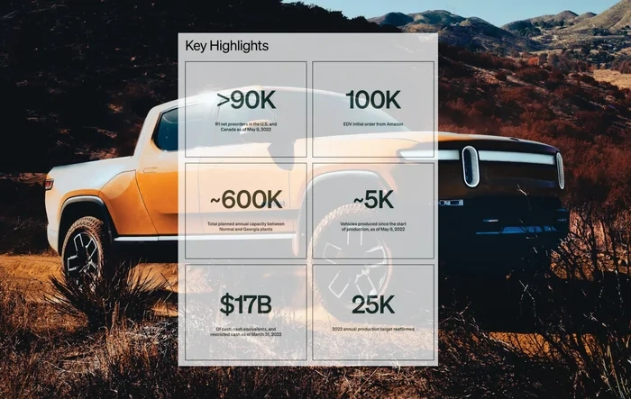 2022 Q1 Earnings Report & Shareholder Letter