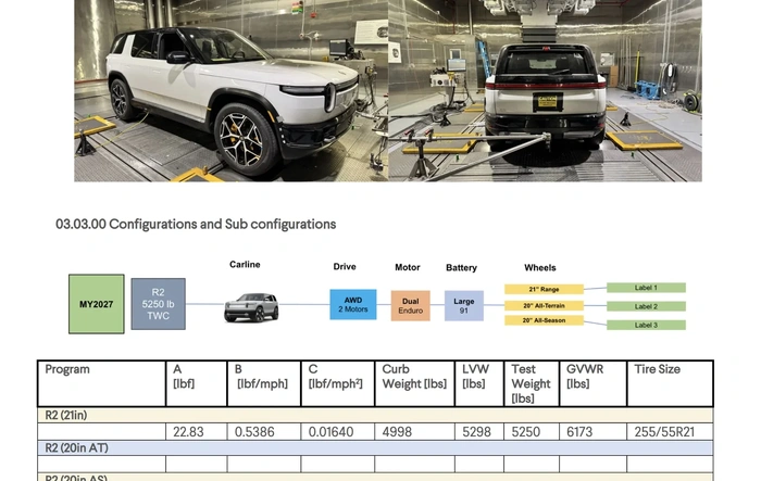 2027 Rivian R2 EPA Certification w/ specs (range, battery capacity, charging rate, efficiency etc.)