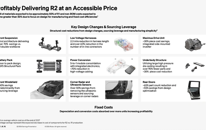 R2 production costs less than half of R1 - here's how