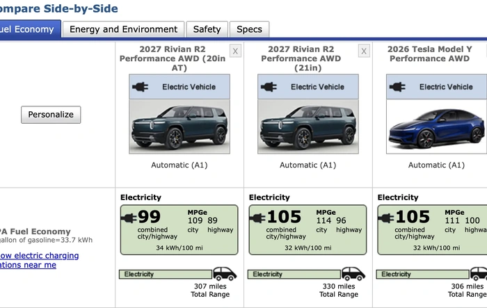 EPA Range Finalized / Published (R2 Performance)