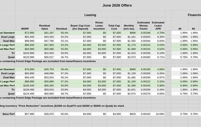 Monthly Leasing & Financing Offers / Incentives (R2, R1S, R1T)