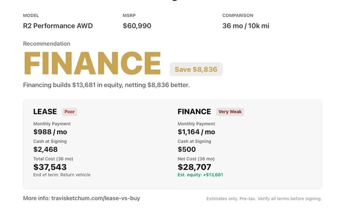 Finance vs. Lease the R2 -- the math