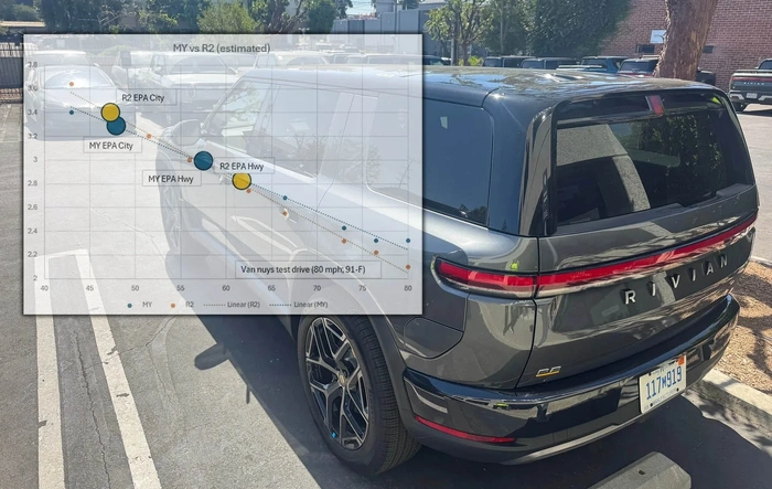 R2 Highway Test: 80 MPH vs 70 MPH Changed Everything