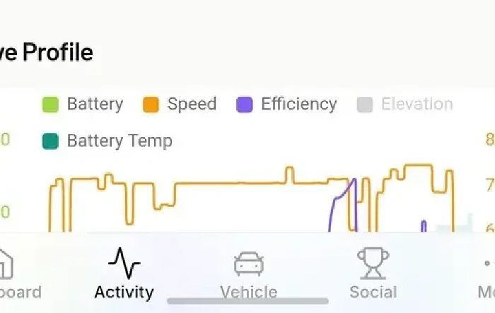 R2 Range Data from Socal > Utah and general impressions