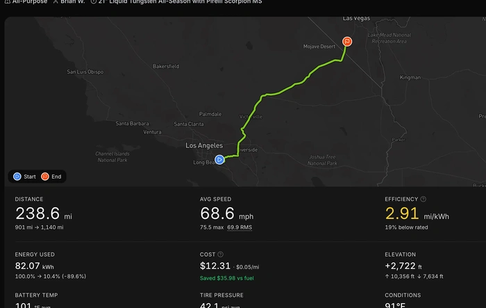 First Road Trip in my R2 - Stats & Thoughts