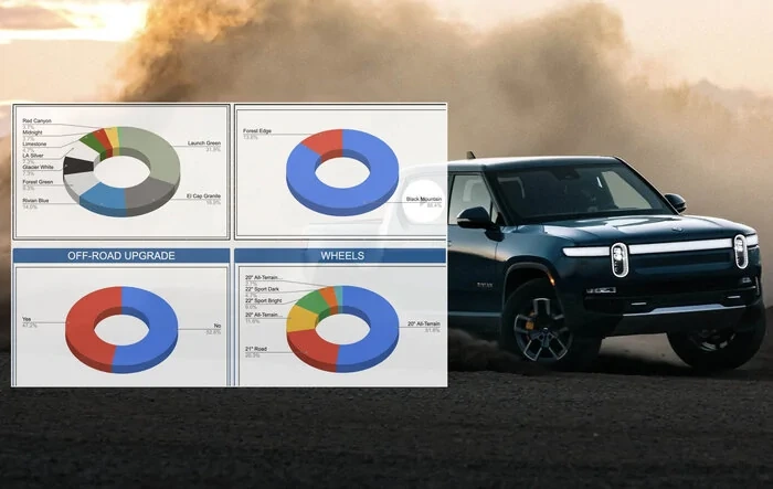 ? Our Rivian Owner / Delivered Stats After 300+ Submissions