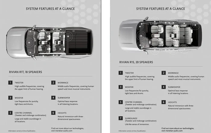 R1T vs R1S speakers & audio systems compared (from Meridian site)