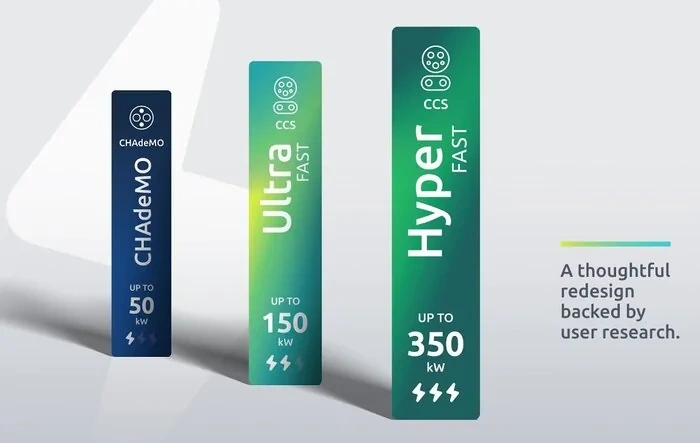 Electrify America - Redesigned labels coming to charging stations